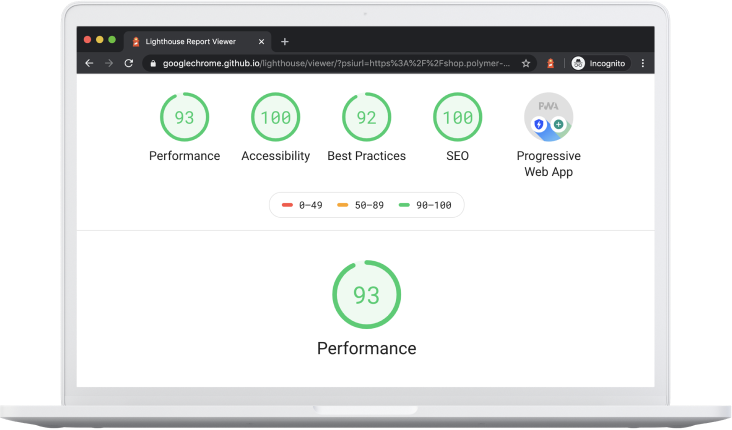 pwa testings